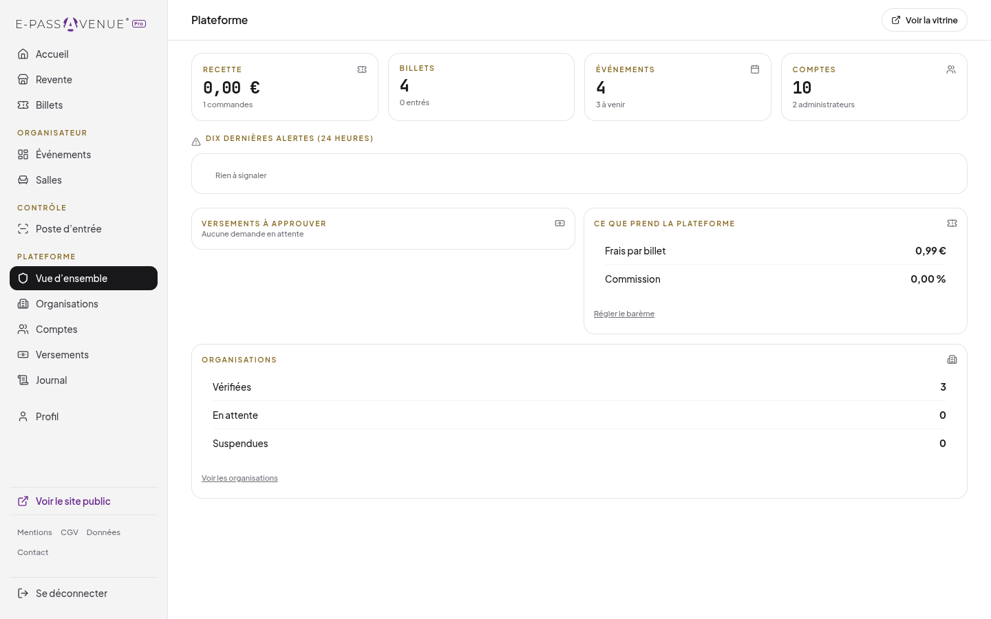 Console plateforme · vue d'ensemble de l'exploitation